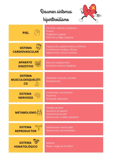 Joaquín Puerma el médico endocrino con nutrición