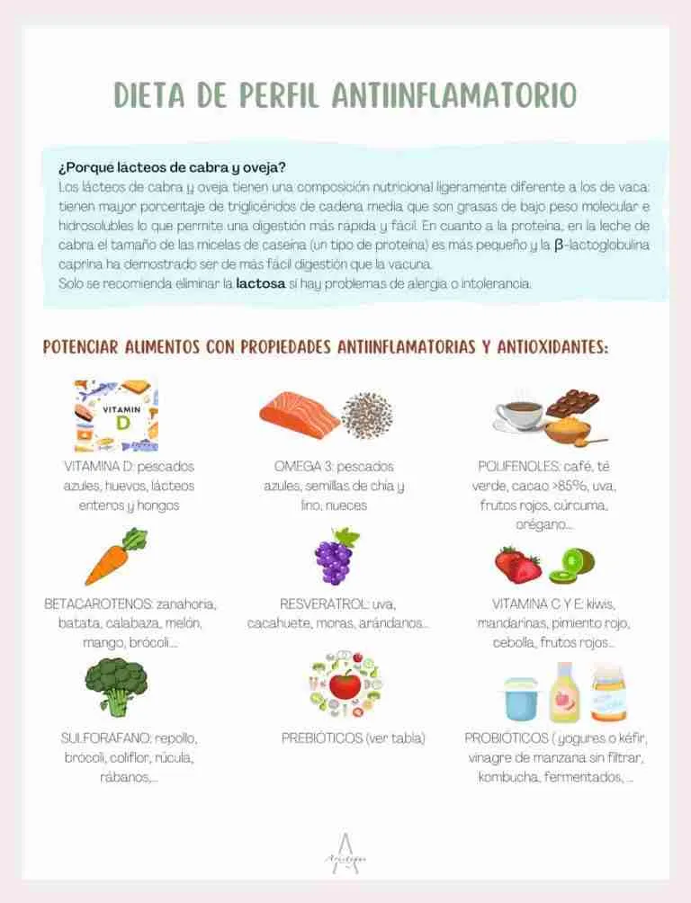 Dieta antiinflamatoria: alimentos y menú