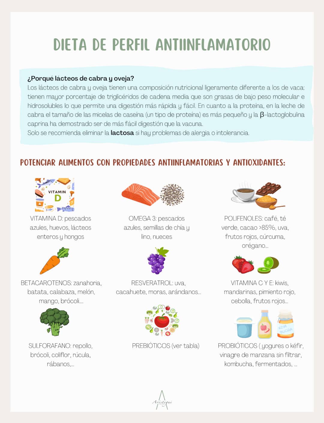 Dieta antiinflamatoria