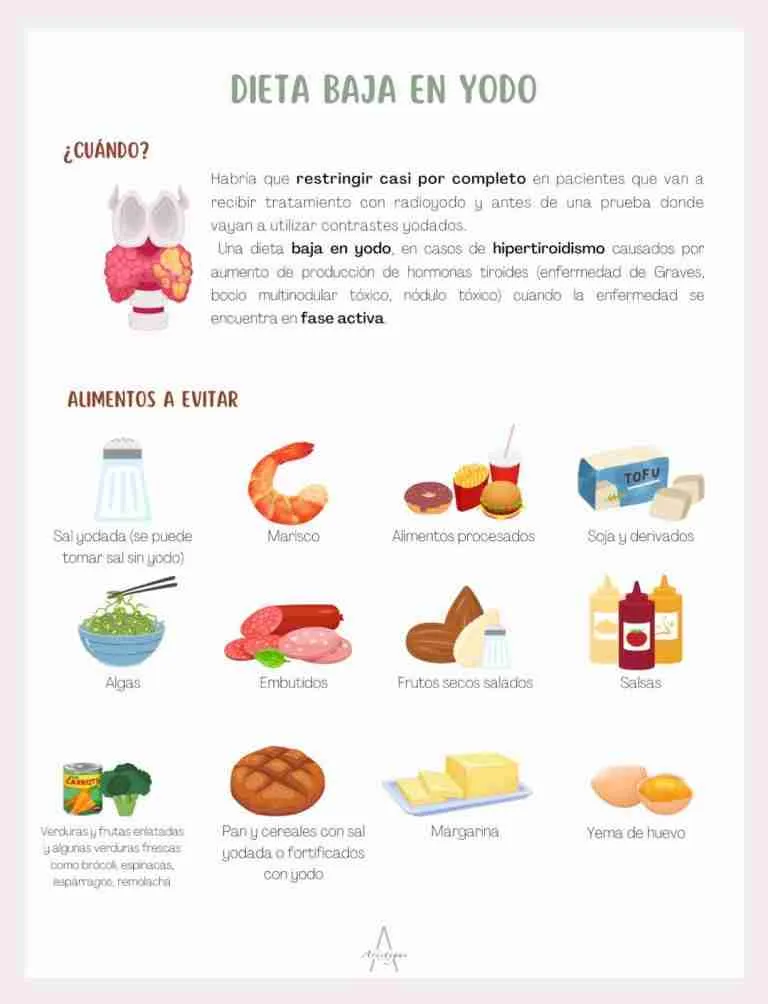 Dieta baja en yodo